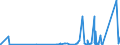 KN 85447000 /Exporte /Einheit = Preise (Euro/Tonne) /Partnerland: Sierra Leone /Meldeland: Eur27_2020 /85447000:Kabel aus Optischen, Einzeln Umhüllten Fasern, Auch Elektrische Leiter Enthaltend Oder mit Anschlussstücken