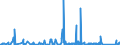 KN 85447000 /Exporte /Einheit = Preise (Euro/Tonne) /Partnerland: Elfenbeink. /Meldeland: Eur27_2020 /85447000:Kabel aus Optischen, Einzeln Umhüllten Fasern, Auch Elektrische Leiter Enthaltend Oder mit Anschlussstücken