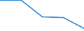 CN 8544 /Exports /Unit = Prices (Euro/ton) /Partner: Faroe Isles /Reporter: Eur27 /8544:Insulated `incl. Enamelled or Anodised` Wire, Cable `incl. Coaxial Cable` and Other Insulated Electric Conductors, Whether or not Fitted With Connectors; Optical Fibre Cables, Made up of Individually Sheathed Fibres, Whether or not Assembled With Electric Conductors or Fitted With Connectors