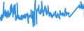 CN 8544 /Exports /Unit = Prices (Euro/ton) /Partner: Latvia /Reporter: Eur27_2020 /8544:Insulated `incl. Enamelled or Anodised` Wire, Cable `incl. Coaxial Cable` and Other Insulated Electric Conductors, Whether or not Fitted With Connectors; Optical Fibre Cables, Made up of Individually Sheathed Fibres, Whether or not Assembled With Electric Conductors or Fitted With Connectors