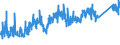 CN 8544 /Exports /Unit = Prices (Euro/ton) /Partner: Bosnia-herz. /Reporter: Eur27_2020 /8544:Insulated `incl. Enamelled or Anodised` Wire, Cable `incl. Coaxial Cable` and Other Insulated Electric Conductors, Whether or not Fitted With Connectors; Optical Fibre Cables, Made up of Individually Sheathed Fibres, Whether or not Assembled With Electric Conductors or Fitted With Connectors