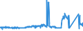 KN 85451100 /Exporte /Einheit = Preise (Euro/Tonne) /Partnerland: Luxemburg /Meldeland: Eur27_2020 /85451100:Elektroden aus Grafit Oder Anderem Kohlenstoff, von der für Elektrische Öfen Verwendeten Art