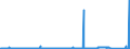 KN 85451100 /Exporte /Einheit = Preise (Euro/Tonne) /Partnerland: Schweiz /Meldeland: Eur27_2020 /85451100:Elektroden aus Grafit Oder Anderem Kohlenstoff, von der für Elektrische Öfen Verwendeten Art