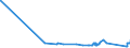 KN 85451100 /Exporte /Einheit = Preise (Euro/Tonne) /Partnerland: Estland /Meldeland: Eur27_2020 /85451100:Elektroden aus Grafit Oder Anderem Kohlenstoff, von der für Elektrische Öfen Verwendeten Art