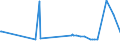 KN 85451100 /Exporte /Einheit = Preise (Euro/Tonne) /Partnerland: Georgien /Meldeland: Eur27_2020 /85451100:Elektroden aus Grafit Oder Anderem Kohlenstoff, von der für Elektrische Öfen Verwendeten Art