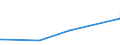 KN 85451100 /Exporte /Einheit = Preise (Euro/Tonne) /Partnerland: Kirgistan /Meldeland: Eur27_2020 /85451100:Elektroden aus Grafit Oder Anderem Kohlenstoff, von der für Elektrische Öfen Verwendeten Art