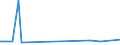 KN 85451100 /Exporte /Einheit = Preise (Euro/Tonne) /Partnerland: Mauretanien /Meldeland: Eur27_2020 /85451100:Elektroden aus Grafit Oder Anderem Kohlenstoff, von der für Elektrische Öfen Verwendeten Art