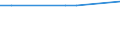 KN 85451100 /Exporte /Einheit = Preise (Euro/Tonne) /Partnerland: Tschad /Meldeland: Eur27 /85451100:Elektroden aus Grafit Oder Anderem Kohlenstoff, von der für Elektrische Öfen Verwendeten Art