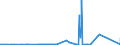 KN 85451100 /Exporte /Einheit = Preise (Euro/Tonne) /Partnerland: Nigeria /Meldeland: Eur27_2020 /85451100:Elektroden aus Grafit Oder Anderem Kohlenstoff, von der für Elektrische Öfen Verwendeten Art