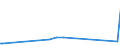 KN 85451100 /Exporte /Einheit = Preise (Euro/Tonne) /Partnerland: Gabun /Meldeland: Europäische Union /85451100:Elektroden aus Grafit Oder Anderem Kohlenstoff, von der für Elektrische Öfen Verwendeten Art