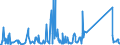 CN 85451900 /Exports /Unit = Prices (Euro/ton) /Partner: Portugal /Reporter: Eur27_2020 /85451900:Electrodes of Graphite or Other Carbon, for Electrical Purposes (Excl. Those Used for Furnaces)