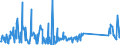 CN 85451900 /Exports /Unit = Prices (Euro/ton) /Partner: Spain /Reporter: Eur27_2020 /85451900:Electrodes of Graphite or Other Carbon, for Electrical Purposes (Excl. Those Used for Furnaces)