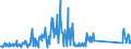 CN 85451900 /Exports /Unit = Prices (Euro/ton) /Partner: Belgium /Reporter: Eur27_2020 /85451900:Electrodes of Graphite or Other Carbon, for Electrical Purposes (Excl. Those Used for Furnaces)