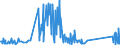 CN 85451900 /Exports /Unit = Prices (Euro/ton) /Partner: Luxembourg /Reporter: Eur27_2020 /85451900:Electrodes of Graphite or Other Carbon, for Electrical Purposes (Excl. Those Used for Furnaces)