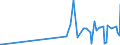 CN 85451900 /Exports /Unit = Prices (Euro/ton) /Partner: Liechtenstein /Reporter: Eur27_2020 /85451900:Electrodes of Graphite or Other Carbon, for Electrical Purposes (Excl. Those Used for Furnaces)