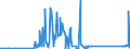 CN 85451900 /Exports /Unit = Prices (Euro/ton) /Partner: Malta /Reporter: Eur27_2020 /85451900:Electrodes of Graphite or Other Carbon, for Electrical Purposes (Excl. Those Used for Furnaces)