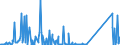 CN 85451900 /Exports /Unit = Prices (Euro/ton) /Partner: Turkey /Reporter: Eur27_2020 /85451900:Electrodes of Graphite or Other Carbon, for Electrical Purposes (Excl. Those Used for Furnaces)