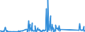 CN 85451900 /Exports /Unit = Prices (Euro/ton) /Partner: Estonia /Reporter: Eur27_2020 /85451900:Electrodes of Graphite or Other Carbon, for Electrical Purposes (Excl. Those Used for Furnaces)