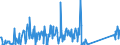 CN 85451900 /Exports /Unit = Prices (Euro/ton) /Partner: Poland /Reporter: Eur27_2020 /85451900:Electrodes of Graphite or Other Carbon, for Electrical Purposes (Excl. Those Used for Furnaces)