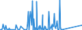 CN 85451900 /Exports /Unit = Prices (Euro/ton) /Partner: Belarus /Reporter: Eur27_2020 /85451900:Electrodes of Graphite or Other Carbon, for Electrical Purposes (Excl. Those Used for Furnaces)