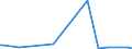 CN 85451900 /Exports /Unit = Prices (Euro/ton) /Partner: Armenia /Reporter: Eur27_2020 /85451900:Electrodes of Graphite or Other Carbon, for Electrical Purposes (Excl. Those Used for Furnaces)