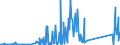 CN 85451900 /Exports /Unit = Prices (Euro/ton) /Partner: Croatia /Reporter: Eur27_2020 /85451900:Electrodes of Graphite or Other Carbon, for Electrical Purposes (Excl. Those Used for Furnaces)