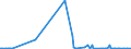 CN 85451900 /Exports /Unit = Prices (Euro/ton) /Partner: Montenegro /Reporter: Eur27_2020 /85451900:Electrodes of Graphite or Other Carbon, for Electrical Purposes (Excl. Those Used for Furnaces)