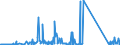 CN 85451900 /Exports /Unit = Prices (Euro/ton) /Partner: Serbia /Reporter: Eur27_2020 /85451900:Electrodes of Graphite or Other Carbon, for Electrical Purposes (Excl. Those Used for Furnaces)