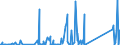 CN 85451900 /Exports /Unit = Prices (Euro/ton) /Partner: Morocco /Reporter: Eur27_2020 /85451900:Electrodes of Graphite or Other Carbon, for Electrical Purposes (Excl. Those Used for Furnaces)