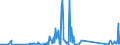 CN 85451900 /Exports /Unit = Prices (Euro/ton) /Partner: Tunisia /Reporter: Eur27_2020 /85451900:Electrodes of Graphite or Other Carbon, for Electrical Purposes (Excl. Those Used for Furnaces)