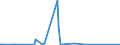 CN 85451900 /Exports /Unit = Prices (Euro/ton) /Partner: Libya /Reporter: Eur27_2020 /85451900:Electrodes of Graphite or Other Carbon, for Electrical Purposes (Excl. Those Used for Furnaces)