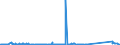 CN 85451900 /Exports /Unit = Prices (Euro/ton) /Partner: Mozambique /Reporter: Eur27_2020 /85451900:Electrodes of Graphite or Other Carbon, for Electrical Purposes (Excl. Those Used for Furnaces)