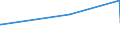 KN 85459010 /Exporte /Einheit = Preise (Euro/Tonne) /Partnerland: Melilla /Meldeland: Europäische Union /85459010:Heizwiderstände, Elektrisch, aus Grafit Oder Anderem Kohlenstoff