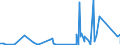 KN 85459010 /Exporte /Einheit = Preise (Euro/Tonne) /Partnerland: Island /Meldeland: Eur27_2020 /85459010:Heizwiderstände, Elektrisch, aus Grafit Oder Anderem Kohlenstoff