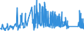 KN 85459010 /Exporte /Einheit = Preise (Euro/Tonne) /Partnerland: Polen /Meldeland: Eur27_2020 /85459010:Heizwiderstände, Elektrisch, aus Grafit Oder Anderem Kohlenstoff