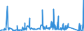 KN 85459010 /Exporte /Einheit = Preise (Euro/Tonne) /Partnerland: Ungarn /Meldeland: Eur27_2020 /85459010:Heizwiderstände, Elektrisch, aus Grafit Oder Anderem Kohlenstoff