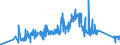 KN 85459010 /Exporte /Einheit = Preise (Euro/Tonne) /Partnerland: Ukraine /Meldeland: Eur27_2020 /85459010:Heizwiderstände, Elektrisch, aus Grafit Oder Anderem Kohlenstoff