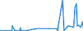 KN 85459010 /Exporte /Einheit = Preise (Euro/Tonne) /Partnerland: Weissrussland /Meldeland: Eur27_2020 /85459010:Heizwiderstände, Elektrisch, aus Grafit Oder Anderem Kohlenstoff