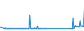 KN 85459010 /Exporte /Einheit = Preise (Euro/Tonne) /Partnerland: Moldau /Meldeland: Eur27_2020 /85459010:Heizwiderstände, Elektrisch, aus Grafit Oder Anderem Kohlenstoff