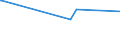 KN 85459010 /Exporte /Einheit = Preise (Euro/Tonne) /Partnerland: Armenien /Meldeland: Eur27_2020 /85459010:Heizwiderstände, Elektrisch, aus Grafit Oder Anderem Kohlenstoff