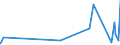 KN 85459010 /Exporte /Einheit = Preise (Euro/Tonne) /Partnerland: Usbekistan /Meldeland: Eur27_2020 /85459010:Heizwiderstände, Elektrisch, aus Grafit Oder Anderem Kohlenstoff