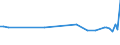 KN 85459010 /Exporte /Einheit = Preise (Euro/Tonne) /Partnerland: Serb.-mont. /Meldeland: Eur15 /85459010:Heizwiderstände, Elektrisch, aus Grafit Oder Anderem Kohlenstoff