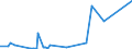 KN 85459010 /Exporte /Einheit = Preise (Euro/Tonne) /Partnerland: Libyen /Meldeland: Europäische Union /85459010:Heizwiderstände, Elektrisch, aus Grafit Oder Anderem Kohlenstoff