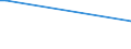 KN 85459010 /Exporte /Einheit = Preise (Euro/Tonne) /Partnerland: Mauretanien /Meldeland: Europäische Union /85459010:Heizwiderstände, Elektrisch, aus Grafit Oder Anderem Kohlenstoff