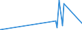 KN 85459010 /Exporte /Einheit = Preise (Euro/Tonne) /Partnerland: Ghana /Meldeland: Eur27_2020 /85459010:Heizwiderstände, Elektrisch, aus Grafit Oder Anderem Kohlenstoff