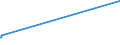 KN 85459010 /Exporte /Einheit = Preise (Euro/Tonne) /Partnerland: Togo /Meldeland: Europäische Union /85459010:Heizwiderstände, Elektrisch, aus Grafit Oder Anderem Kohlenstoff