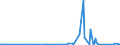 KN 85459010 /Exporte /Einheit = Preise (Euro/Tonne) /Partnerland: Nigeria /Meldeland: Eur27_2020 /85459010:Heizwiderstände, Elektrisch, aus Grafit Oder Anderem Kohlenstoff