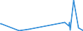 KN 85459010 /Exporte /Einheit = Preise (Euro/Tonne) /Partnerland: Kamerun /Meldeland: Europäische Union /85459010:Heizwiderstände, Elektrisch, aus Grafit Oder Anderem Kohlenstoff