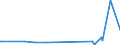 KN 85459010 /Exporte /Einheit = Preise (Euro/Tonne) /Partnerland: Gabun /Meldeland: Europäische Union /85459010:Heizwiderstände, Elektrisch, aus Grafit Oder Anderem Kohlenstoff