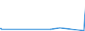 KN 85459010 /Exporte /Einheit = Preise (Euro/Tonne) /Partnerland: Dem. Rep. Kongo /Meldeland: Eur27_2020 /85459010:Heizwiderstände, Elektrisch, aus Grafit Oder Anderem Kohlenstoff